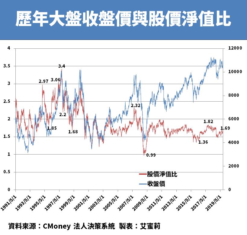 新手指南：當市場開始大跌時，該怎麼做投資才能不受傷？