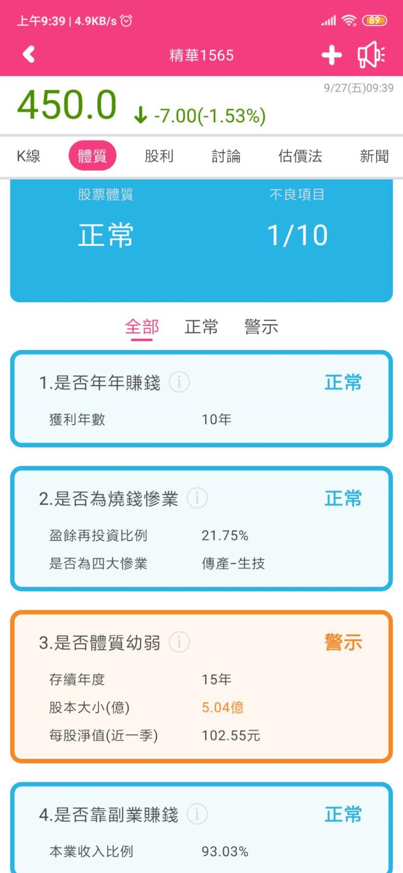 晶碩上市，台灣三大隱形眼鏡品牌中的精華(1565) 會受到什麼樣的影響呢？