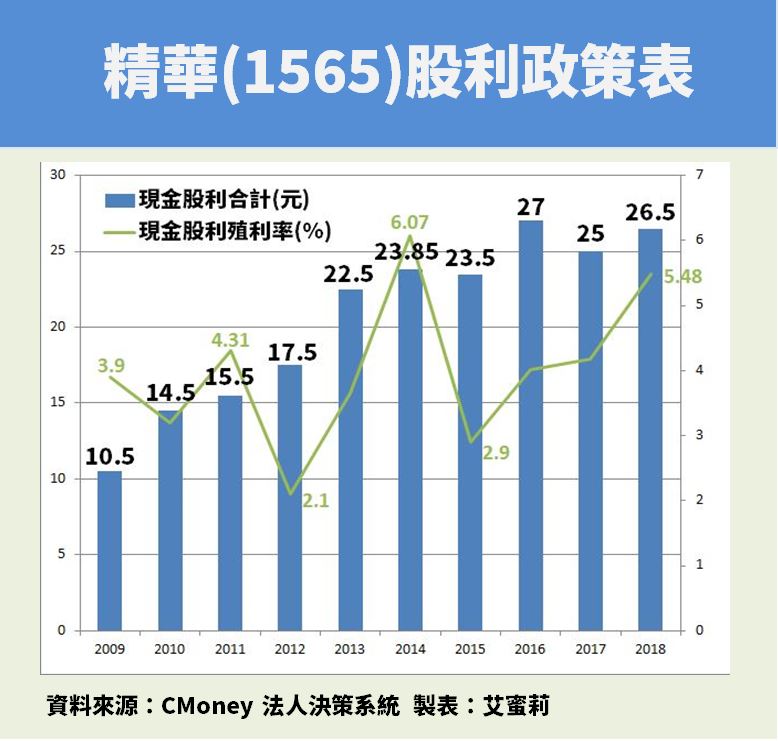 晶碩上市，台灣三大隱形眼鏡品牌中的精華(1565) 會受到什麼樣的影響呢？