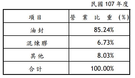 21 年穩定配息！油封龍頭廠-茂順(9942)：行銷 70 個國家，工業機械必不可少的零件！