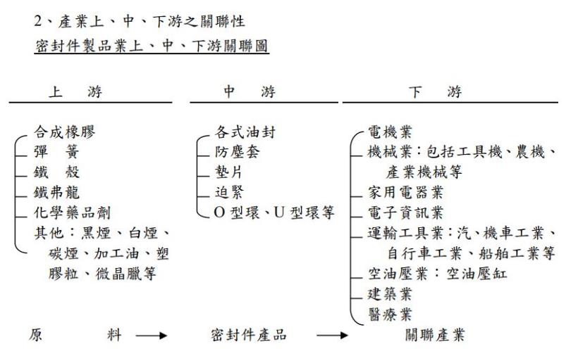 21 年穩定配息！油封龍頭廠-茂順(9942)：行銷 70 個國家，工業機械必不可少的零件！