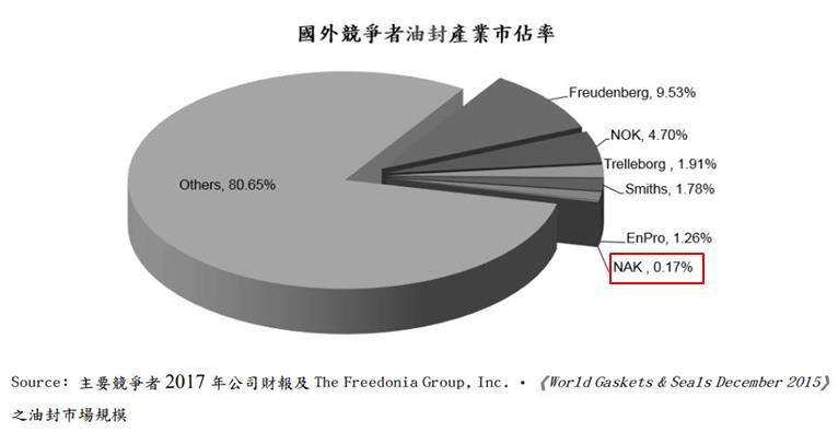 21 年穩定配息！油封龍頭廠-茂順(9942)：行銷 70 個國家，工業機械必不可少的零件！