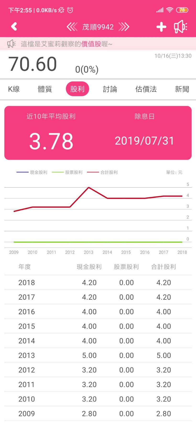 21 年穩定配息！油封龍頭廠-茂順(9942)：行銷 70 個國家，工業機械必不可少的零件！