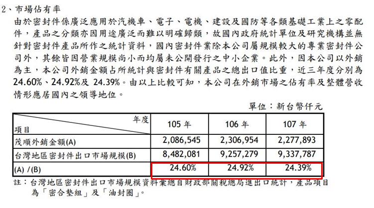 21 年穩定配息！油封龍頭廠-茂順(9942)：行銷 70 個國家，工業機械必不可少的零件！