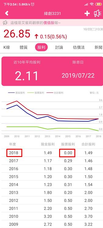 代工五虎-緯創(3231)，伺服器及資料中心的新需求帶動發展，最近適合投資嗎?