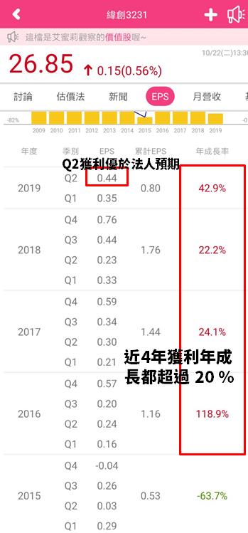 代工五虎-緯創(3231)，伺服器及資料中心的新需求帶動發展，最近適合投資嗎?