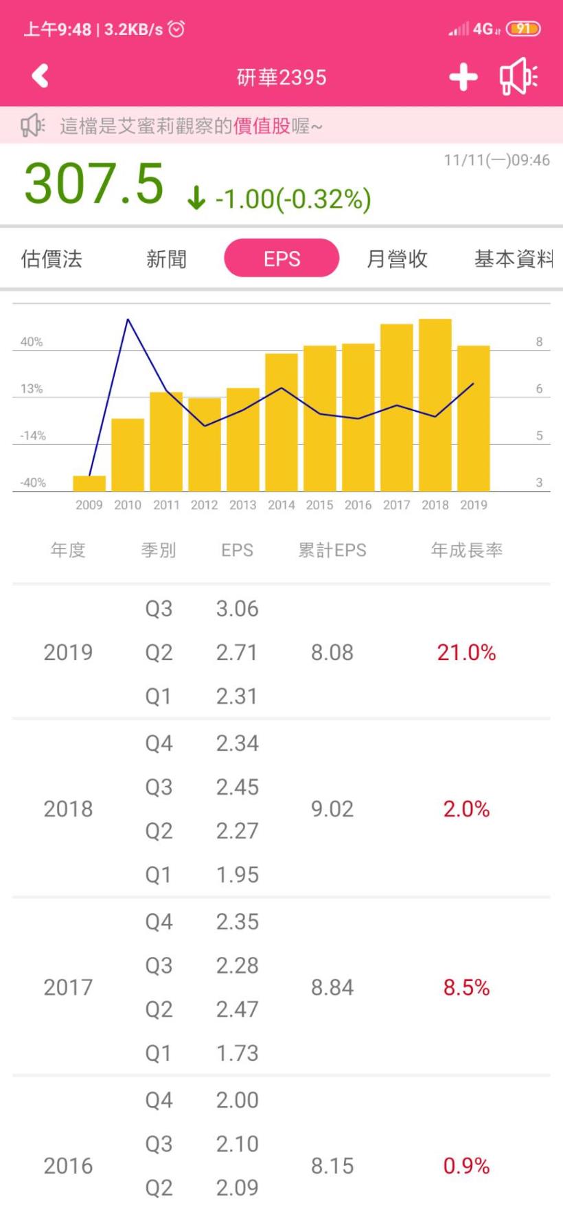 工業電腦龍頭廠-研華(2395)，Q3 財報亮眼，獲利年增「21％」，跨入工業互聯網建構雲平台新應用