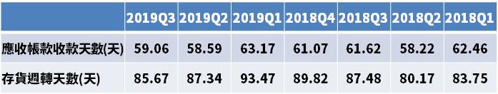工業電腦龍頭廠-研華(2395)，Q3 財報亮眼，獲利年增「21％」，跨入工業互聯網建構雲平台新應用