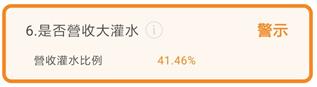 電源連接線大廠-鎰勝(6115)連續 21 年配發股利，累積股利高達「股價 1.5 倍」！