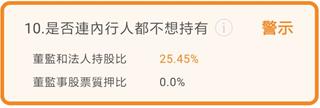 電源連接線大廠-鎰勝(6115)連續 21 年配發股利，累積股利高達「股價 1.5 倍」！