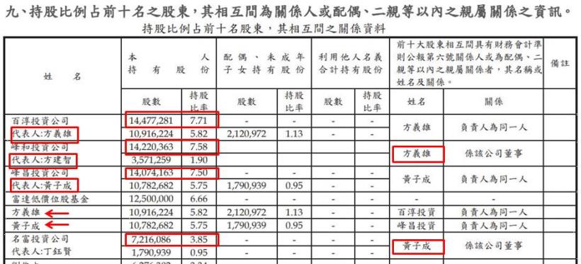 電源連接線大廠-鎰勝(6115)連續 21 年配發股利，累積股利高達「股價 1.5 倍」！