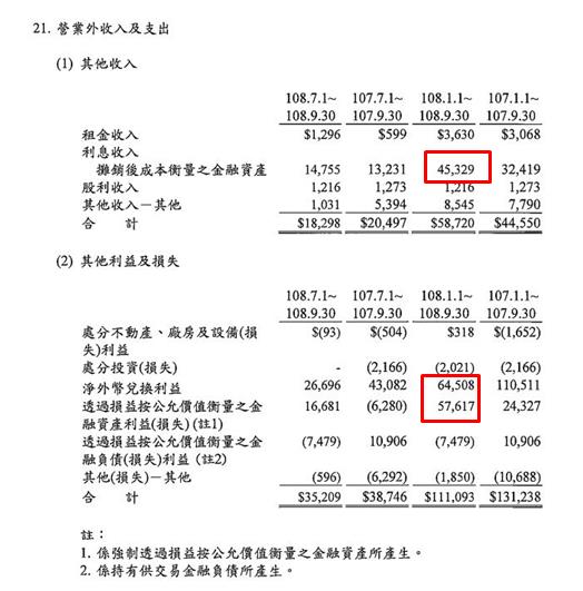 電源連接線大廠-鎰勝(6115)連續 21 年配發股利，累積股利高達「股價 1.5 倍」！