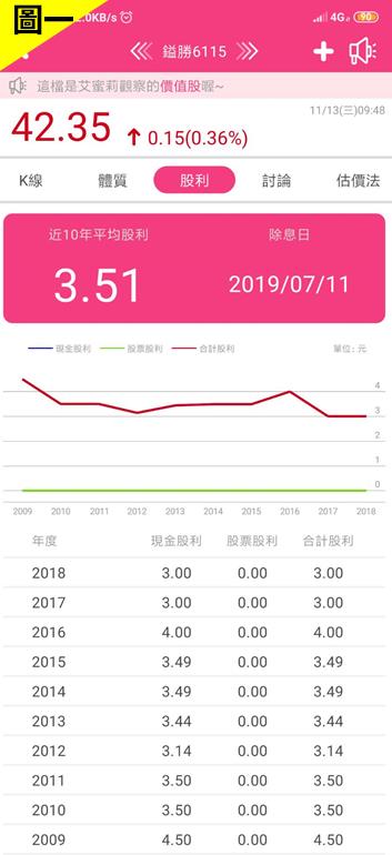 電源連接線大廠-鎰勝(6115)連續 21 年配發股利，累積股利高達「股價 1.5 倍」！