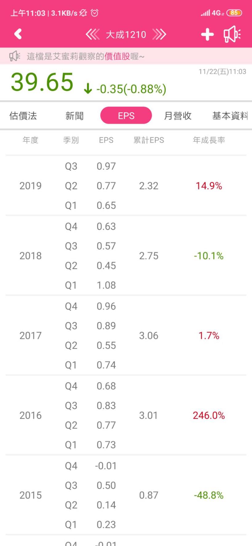 大成(1210) Q3 每股盈餘增加 7 成！未來展望還有這 2 點，其中「緬甸廠」已開始投產...
