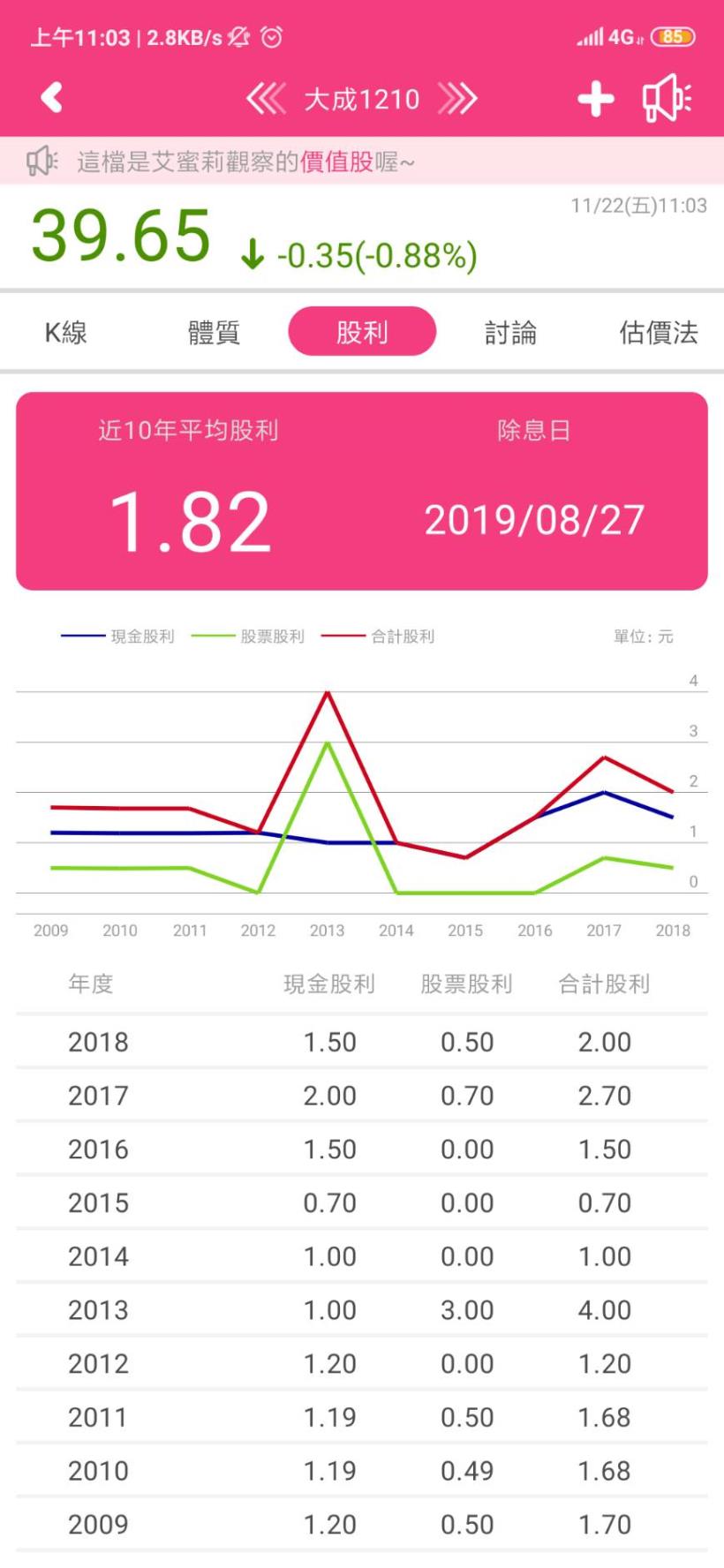 大成(1210) Q3 每股盈餘增加 7 成！未來展望還有這 2 點，其中「緬甸廠」已開始投產...