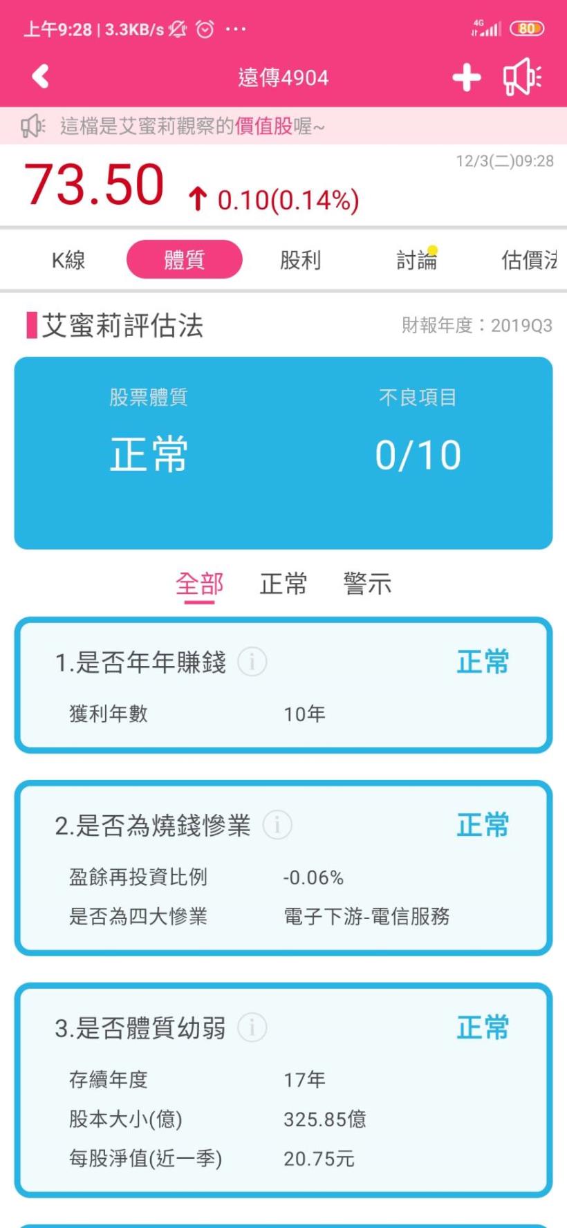 電信三雄-遠傳(4904)，近六年連年配息 3.75 元，「連續 20 年配發股利」的存股族好朋友
