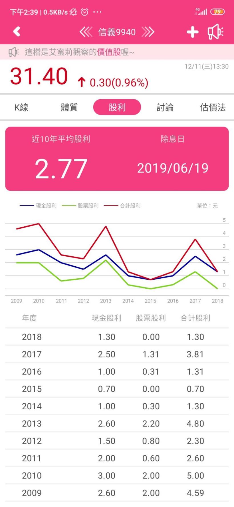 台灣房仲龍頭-信義(9940)，31 年老品牌如何在房市動盪的年代依然屹立不搖