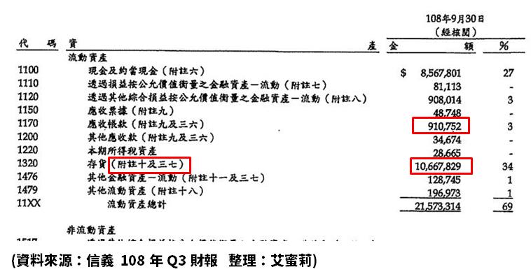 台灣房仲龍頭-信義(9940)，31 年老品牌如何在房市動盪的年代依然屹立不搖