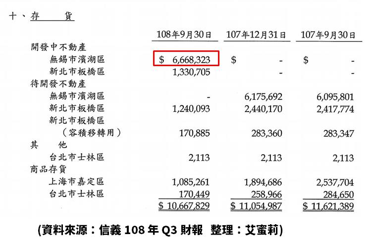 台灣房仲龍頭-信義(9940)，31 年老品牌如何在房市動盪的年代依然屹立不搖