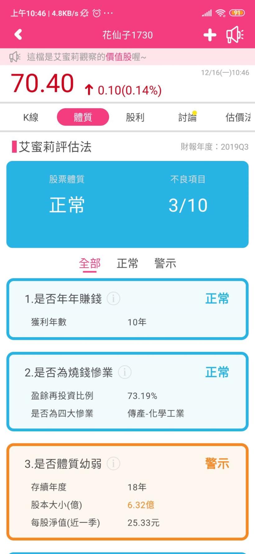 清潔用品龍頭花仙子(1730)，近六年EPS年均成長「20％」以上，近期下跌 27％ 還能買嗎？