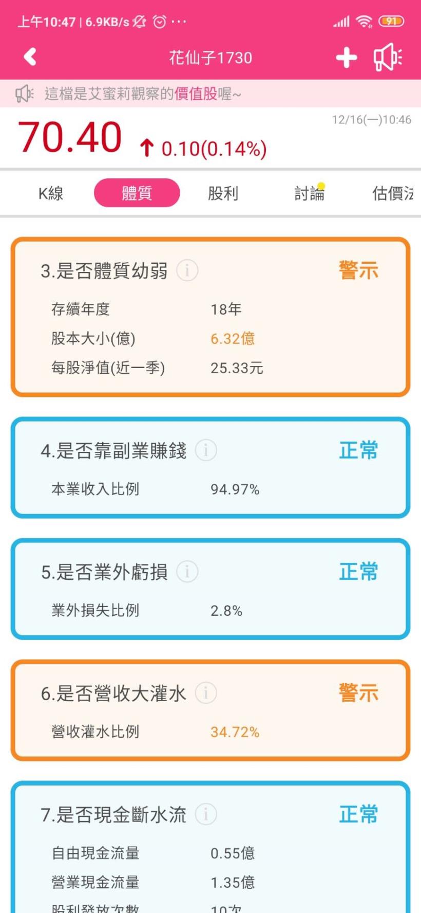 清潔用品龍頭花仙子(1730)，近六年EPS年均成長「20％」以上，近期下跌 27％ 還能買嗎？