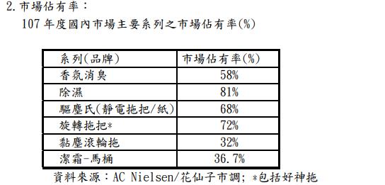 清潔用品龍頭花仙子(1730)，近六年EPS年均成長「20％」以上，近期下跌 27％ 還能買嗎？