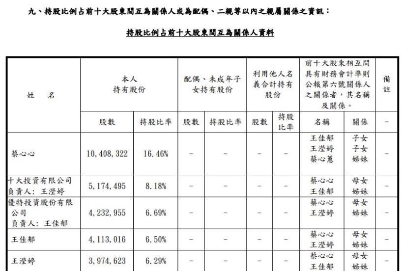 清潔用品龍頭花仙子(1730)，近六年EPS年均成長「20％」以上，近期下跌 27％ 還能買嗎？