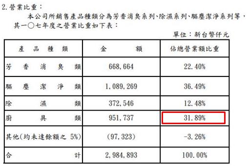 清潔用品龍頭花仙子(1730)，近六年EPS年均成長「20％」以上，近期下跌 27％ 還能買嗎？
