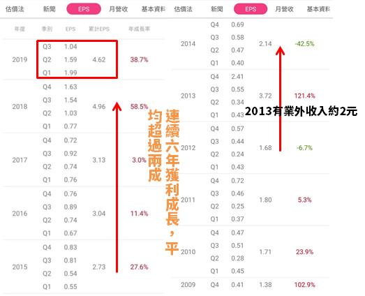 清潔用品龍頭花仙子(1730)，近六年EPS年均成長「20％」以上，近期下跌 27％ 還能買嗎？
