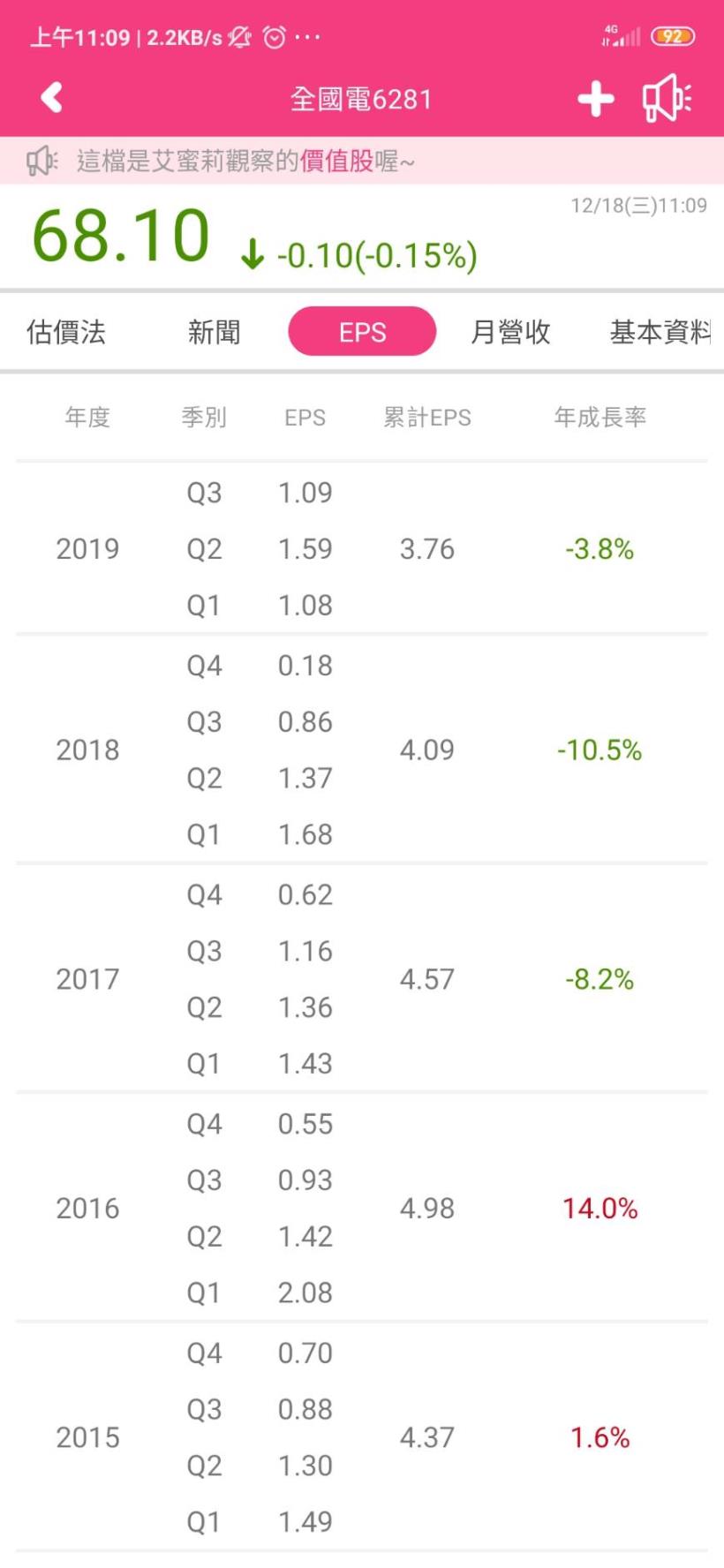 全國電子(6281)連續 16 年配息合計 56.87 元，近年遭遇電商競爭仍能維持高配息嗎？