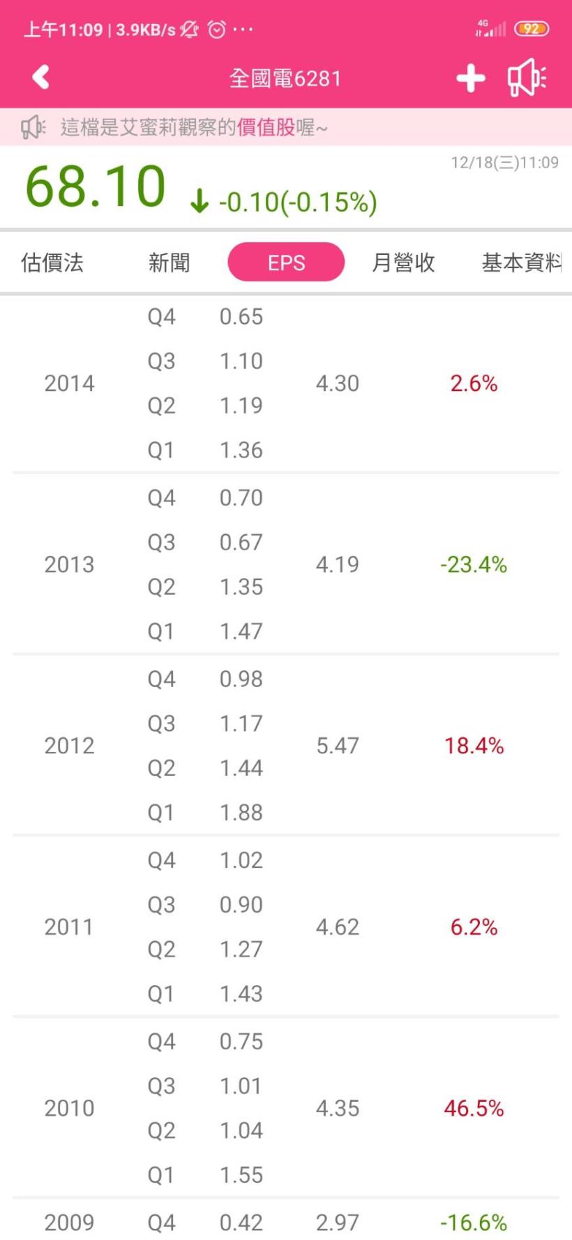 全國電子(6281)連續 16 年配息合計 56.87 元，近年遭遇電商競爭仍能維持高配息嗎？