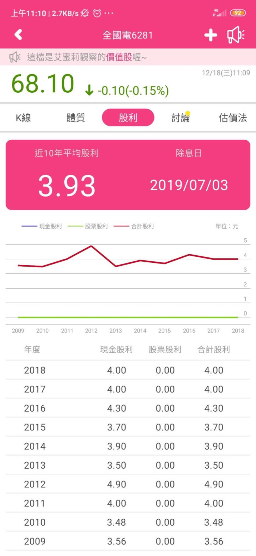 全國電子(6281)連續 16 年配息合計 56.87 元，近年遭遇電商競爭仍能維持高配息嗎？