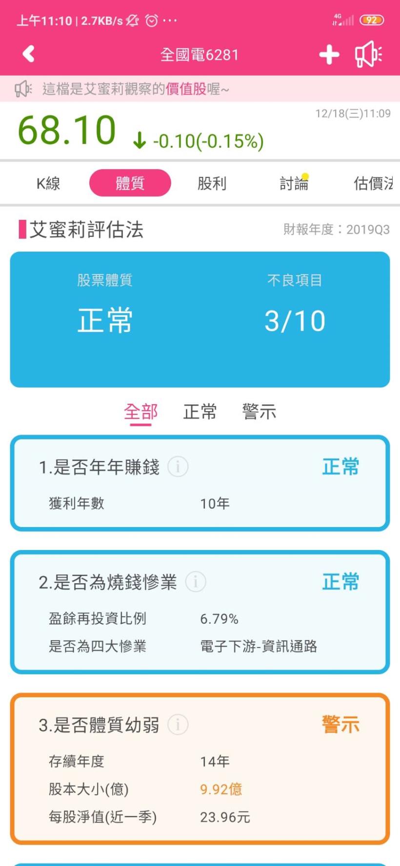 全國電子(6281)連續 16 年配息合計 56.87 元，近年遭遇電商競爭仍能維持高配息嗎？