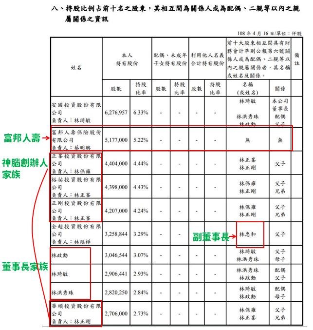 全國電子(6281)連續 16 年配息合計 56.87 元，近年遭遇電商競爭仍能維持高配息嗎？