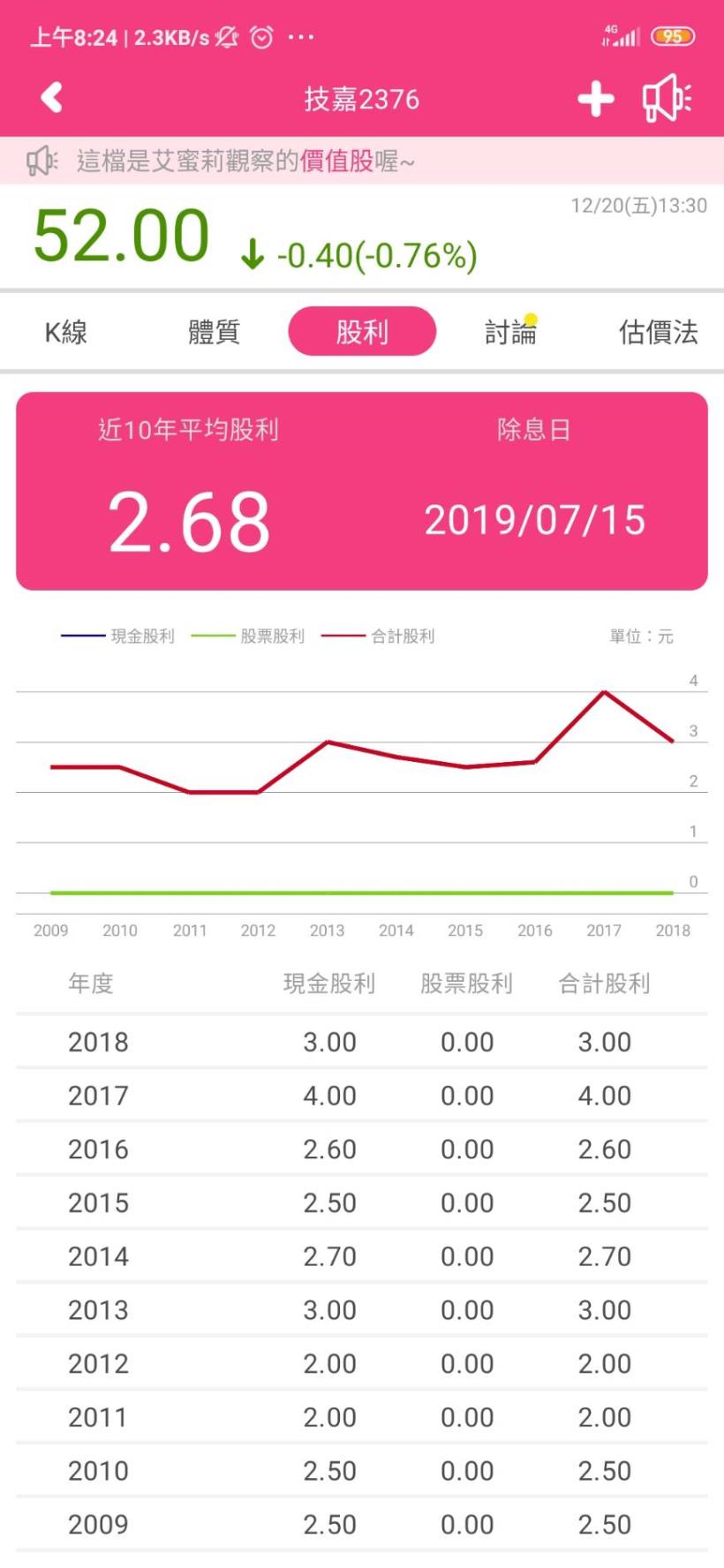 全球主機板第二大供應商-技嘉(2376)顯卡價格走穩有助於第 4 季獲利表現