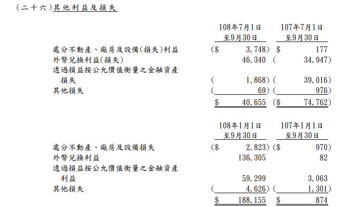 全球主機板第二大供應商-技嘉(2376)顯卡價格走穩有助於第 4 季獲利表現