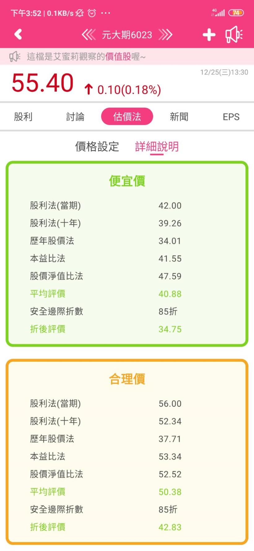 期貨市場的領頭羊-元大期(6023)，今年 EPS 預期可達 5 元以上，現在的價格還能進場嗎？