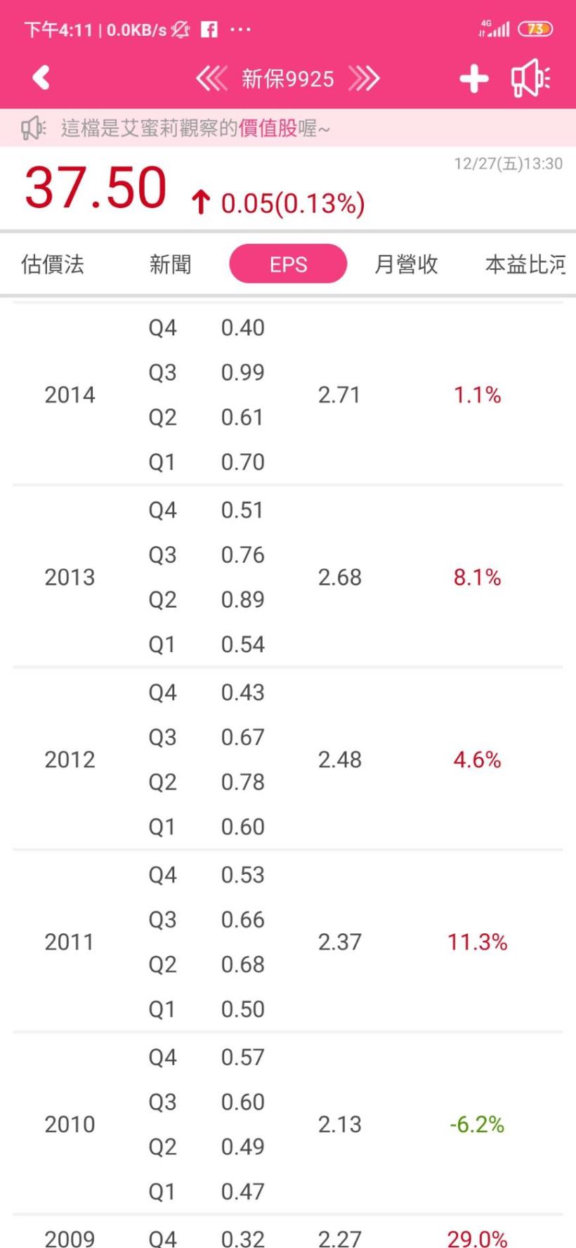保全業寡占大老-新保(9925)，近五年獲利衰退，配息能否維持？