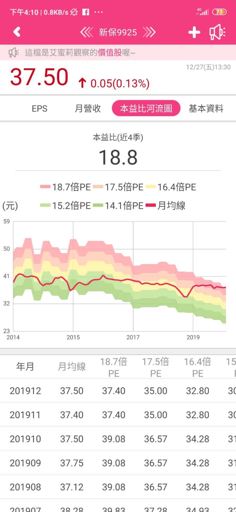 保全業寡占大老-新保(9925)，近五年獲利衰退，配息能否維持？