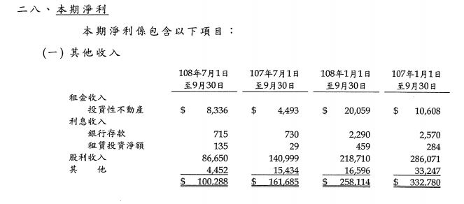 保全業寡占大老-新保(9925)，近五年獲利衰退，配息能否維持？