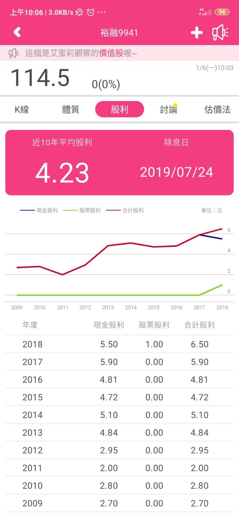 汽車融資-裕融(9941)，獲利近五年不斷成長之後能否維持呢?
