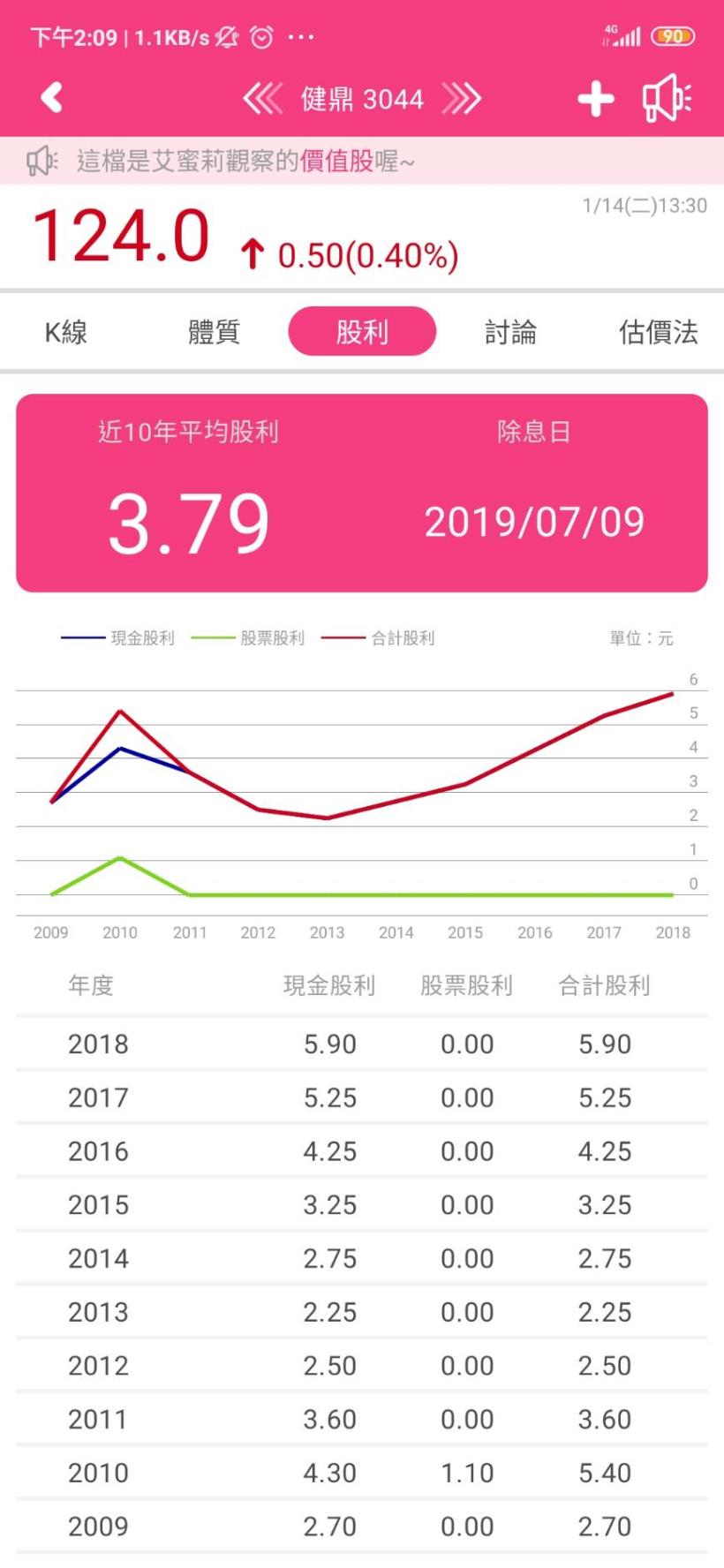 PCB大廠-健鼎(3044) 5G帶來的物聯網， 使得所有電子產品PCB板都要升級，誰會是受惠者?