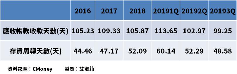 PCB大廠-健鼎(3044) 5G帶來的物聯網， 使得所有電子產品PCB板都要升級，誰會是受惠者?