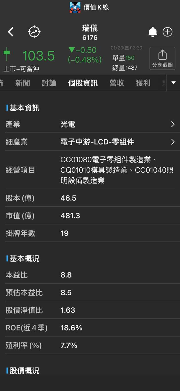 背光模組大廠瑞儀(6176)受惠蘋果筆電新機，今年殖利率可高達7.9％  