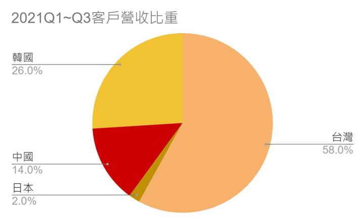 背光模組大廠瑞儀(6176)受惠蘋果筆電新機，今年殖利率可高達7.9％  