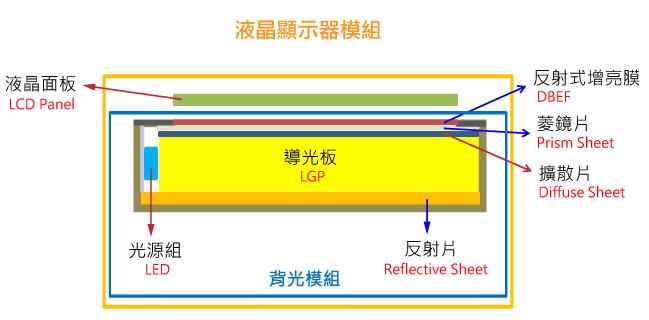 背光模組大廠瑞儀(6176)受惠蘋果筆電新機，今年殖利率可高達7.9％  