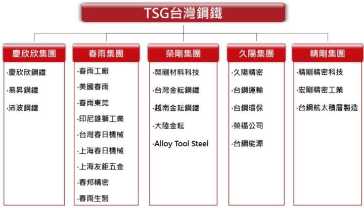 航太需求熱，鋼鐵廠也受惠！榮剛(5009)今年營收估年增加16.8％，殖利率達6％