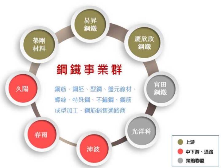 航太需求熱，鋼鐵廠也受惠！榮剛(5009)今年營收估年增加16.8％，殖利率達6％