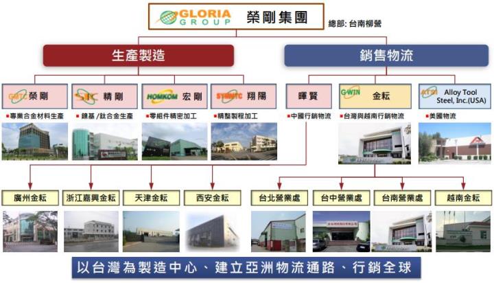 航太需求熱，鋼鐵廠也受惠！榮剛(5009)今年營收估年增加16.8％，殖利率達6％