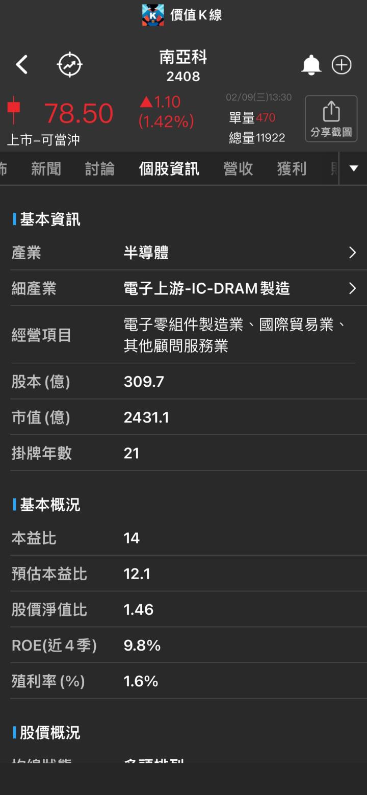 10nm製程將於下半年生產，預估南亞科(2408)2022年營收年增5.4％ 